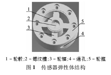 圖1：拉力試驗機(jī)傳感器結(jié)構(gòu)